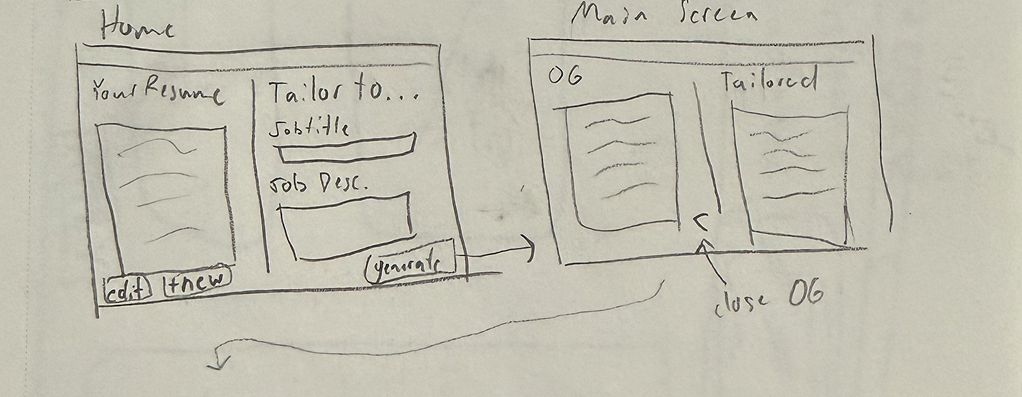 Early ApplIQ concept sketch showing another layout and flow direction.