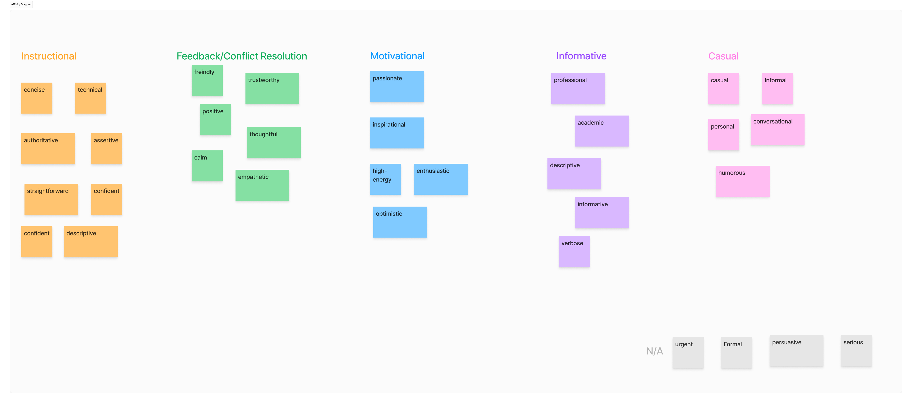 Miro board showing tone research and affinity groupings for the Wisq Voice and Tone feature.
