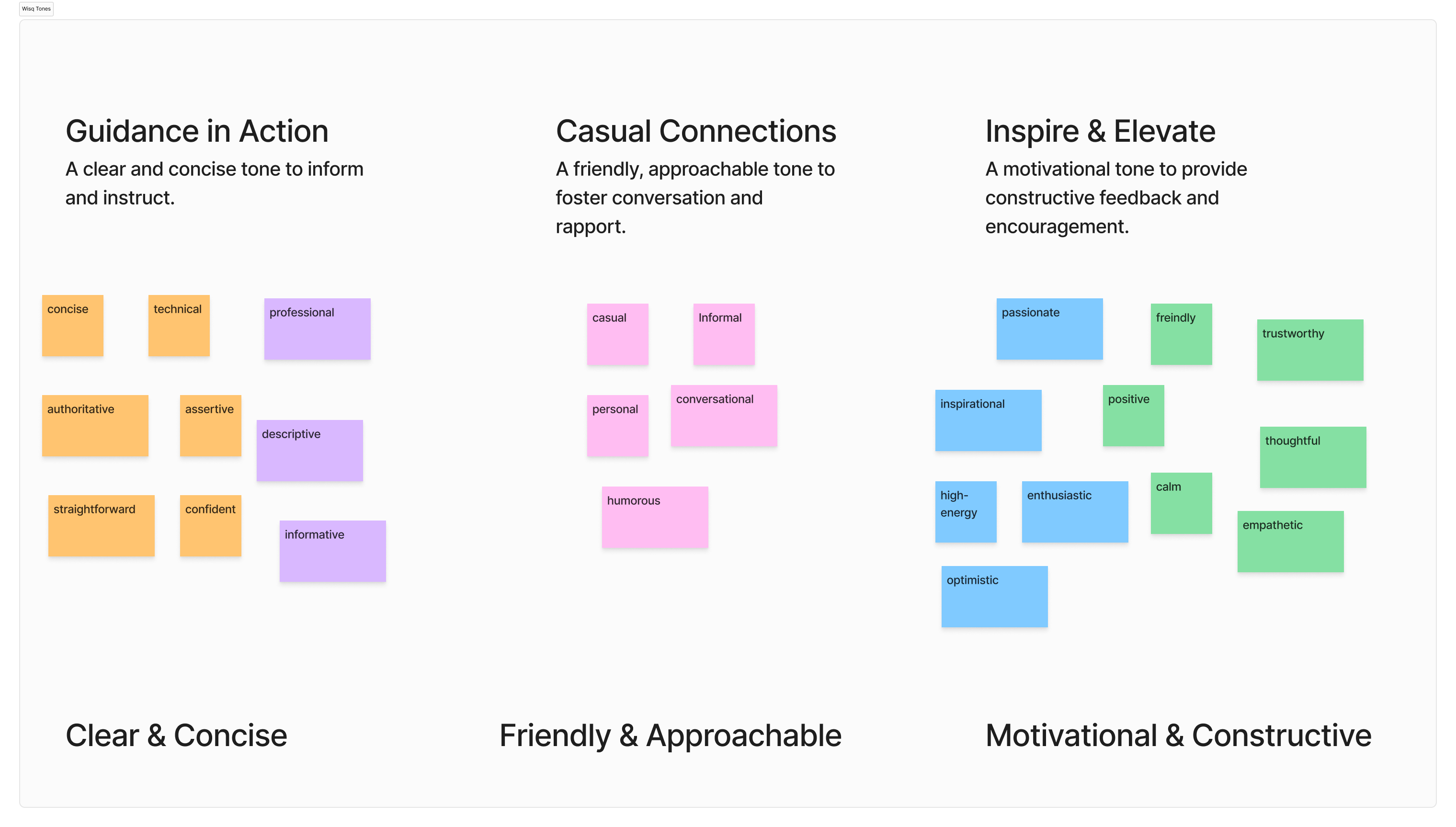 Synthesized tone definitions and prompt testing for the Wisq Voice and Tone feature.